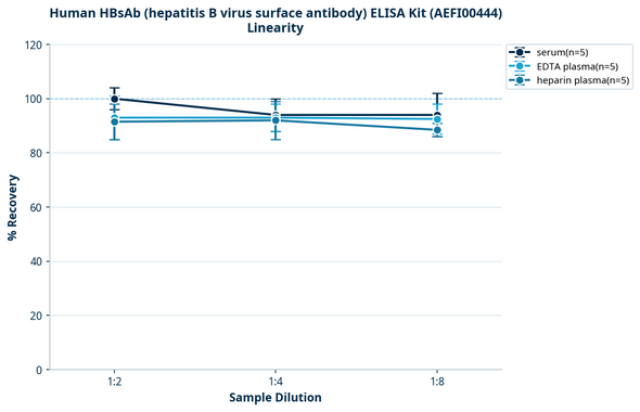 Human HBsAb (hepatitis B virus surface antibody) ELISA Kit (AEFI00444)