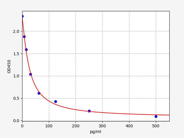 Sheep Dyn (Big Dynorphin) ELISA Kit