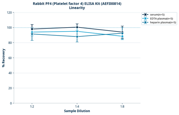 Rabbit PF4 (Platelet factor 4) ELISA Kit (AEFI00814)