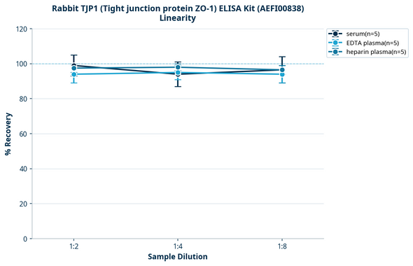 Rabbit TJP1 (Tight junction protein ZO-1) ELISA Kit (AEFI00838)