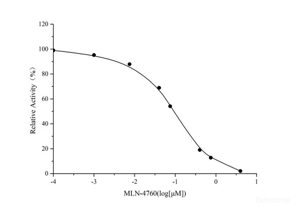 ACE2 Fluorometric Inhibitor Screening Kit (MAES0256)