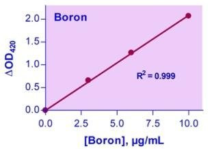 Boron Assay Kit (BA0212)