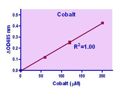 Cobalt Assay Kit (BA0213)