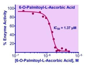 Hyaluronidase Inhibitor Screening Assay Kit (BA0220)