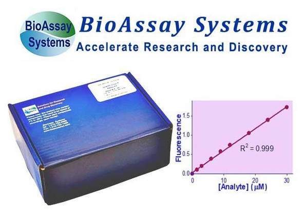 EGTT-Scavenger for GSH/GSSG Assays (BA0246)