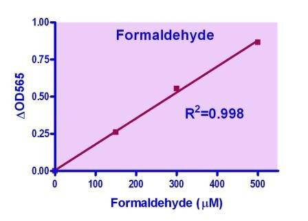 Formaldehyde Assay Kit (BA0247)
