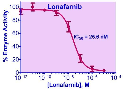 Farnesyltransferase Inhibitor Screening Kit (BA0250)