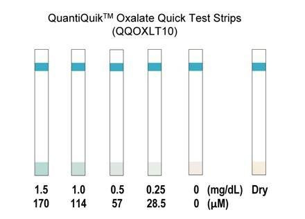 Oxalate Quick Test Strips (BA0264)