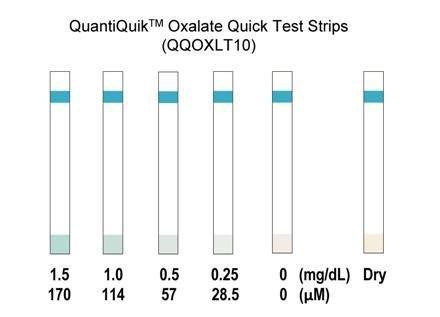 Oxalate Quick Test Strips (BA0264)