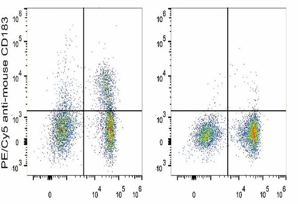 PE/Cyanine5 Anti-Mouse CD183/CXCR3 Antibody [CXCR3-173] (AGEL1431)