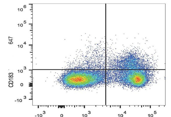 GenieFluor 647 Anti-Mouse CD183/CXCR3 Antibody [CXCR3-173] (AGEL1436)