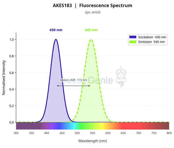 AF430 Labeling Kit (AKES183)