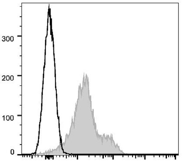 APC Anti-Mouse CD119 Antibody [GR-20] (AGEL1440)