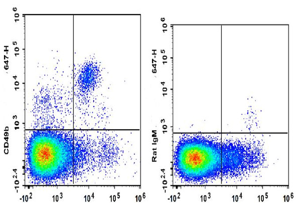 GenieFluor 647 Anti-Mouse CD49b Antibody [DX5] (AGEL1454)