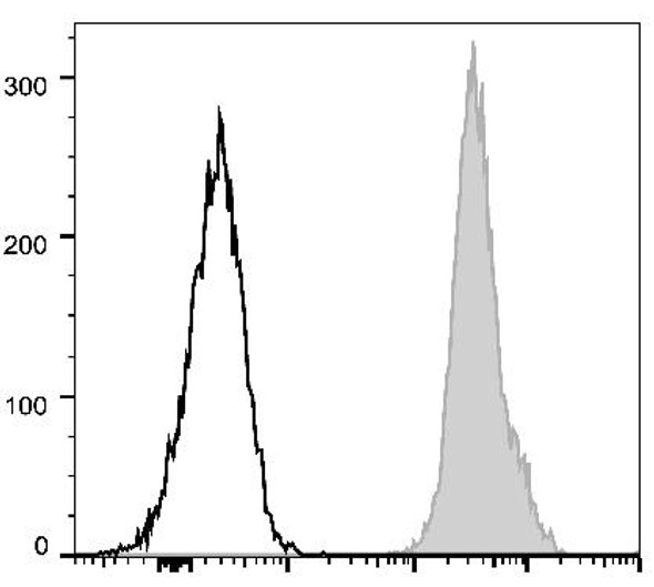 PE Anti-Mouse CD45.2 Antibody [104.2] (AGEL1526)