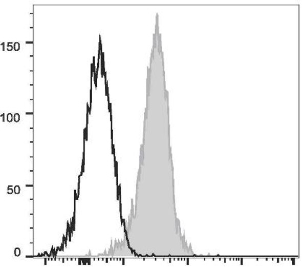 FITC Anti-Human CD1a Antibody [OKT-6] (AGEL1587)