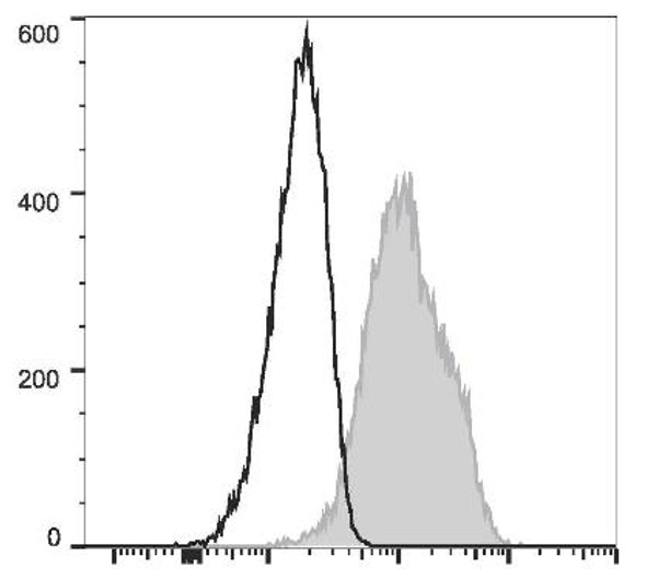 PE Anti-Human CD105 Antibody [SN6] (AGEL3317)