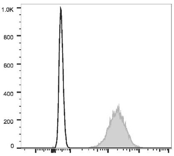 FITC Anti-Human HLA-A,B,C Antibody [W6/32] (AGEL1614)