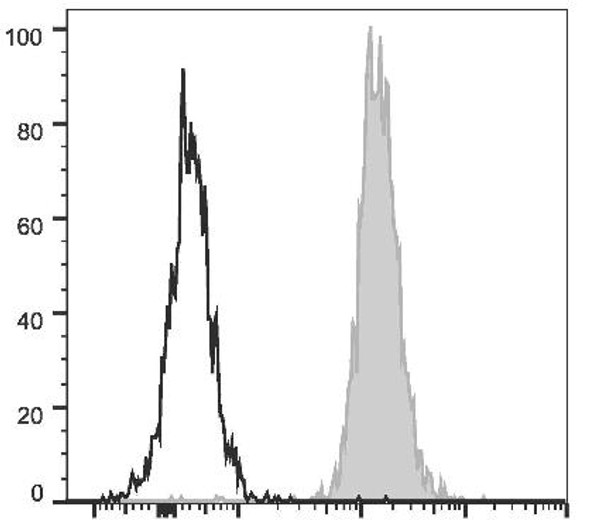 PE/Cyanine5 Anti-Human HLA-A,B,C Antibody [W6/32] (AGEL1618)