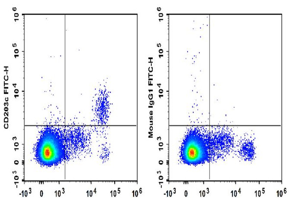 FITC Anti-Human CD203c Antibody [NP4D6] (AGEL3399)