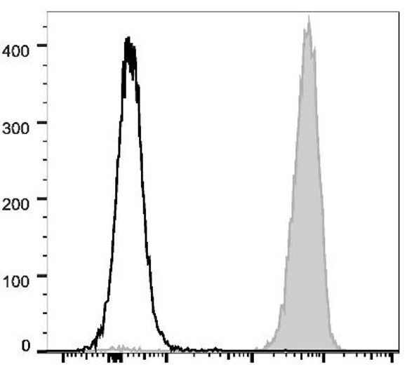 PE Anti-Mouse CD45 Antibody [30-F11] (AGEL1658)