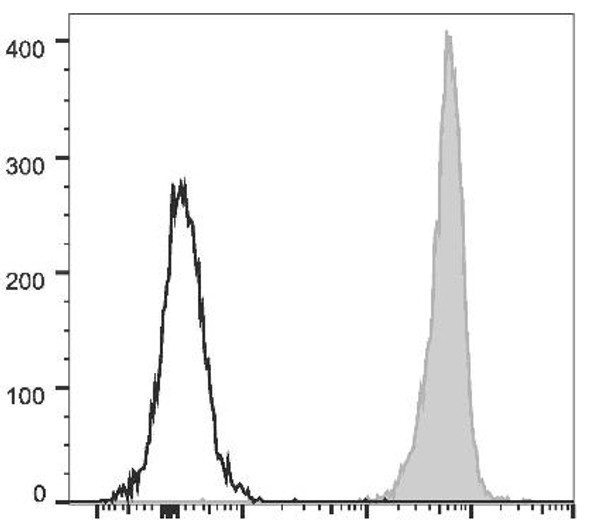 PE/Cyanine5.5 Anti-Mouse CD45 Antibody [30-F11] (AGEL1673)