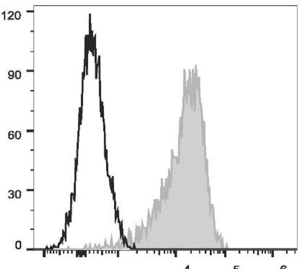 PerCP/Cyanine5.5 Anti-Human CD69 Antibody [FN50] (AGEL1693)