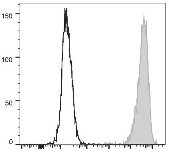 PE Anti-Human CD15 Antibody [W6D3] (AGEL1724)