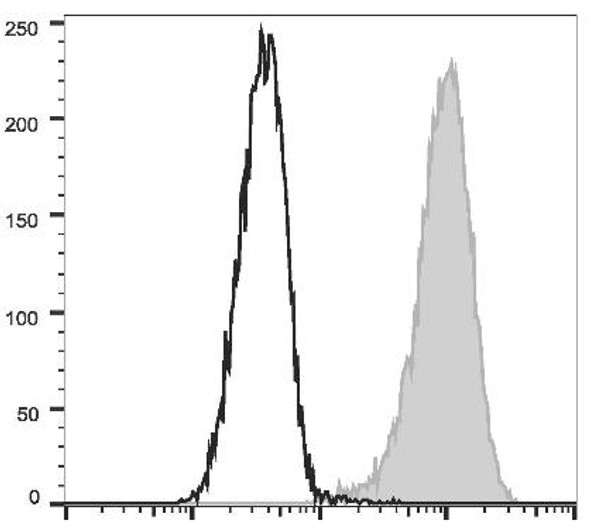 FITC Anti-Human CD34 Antibody [581] (AGEL1733)