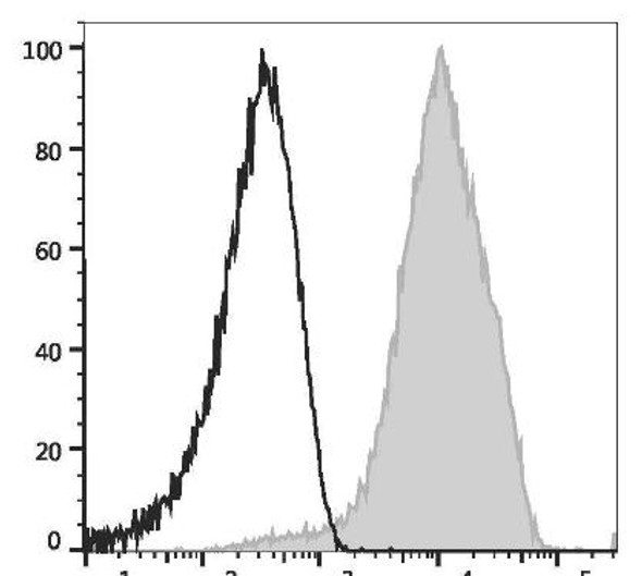 PE Anti-Human CD49d Antibody [9F10] (AGEL1737)