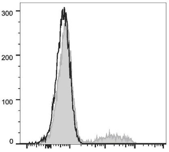 FITC Anti-Human CD24 Antibody [ML5] (AGEL1759)