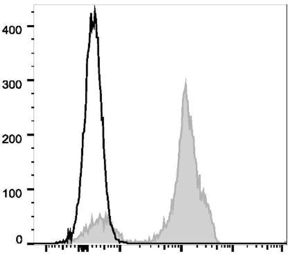 PE Anti-Human CD2 Antibody [TS1/8] (AGEL1765)