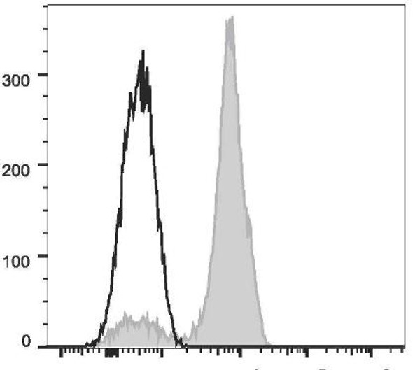 GenieFluor 488 Anti-Human CD2 Antibody [TS1/8] (AGEL1772)