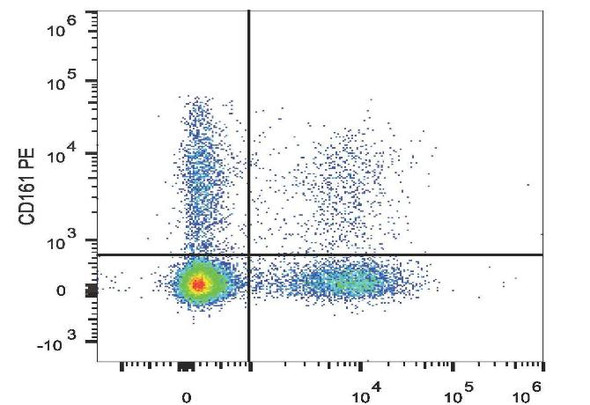 PE Anti-Human CD161 Antibody [HP-3G10] (AGEL1792)