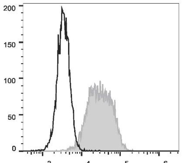 FITC Anti-Human CD90 Antibody [5E10] (AGEL1828)