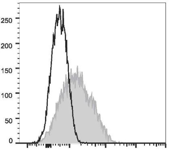 FITC Anti-Human CD95 Antibody [DX2] (AGEL1837)