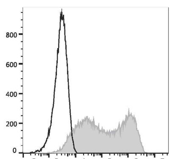 PE Anti-Human CD273/PD-L2 Antibody [24F.10C12] (AGEL1861)