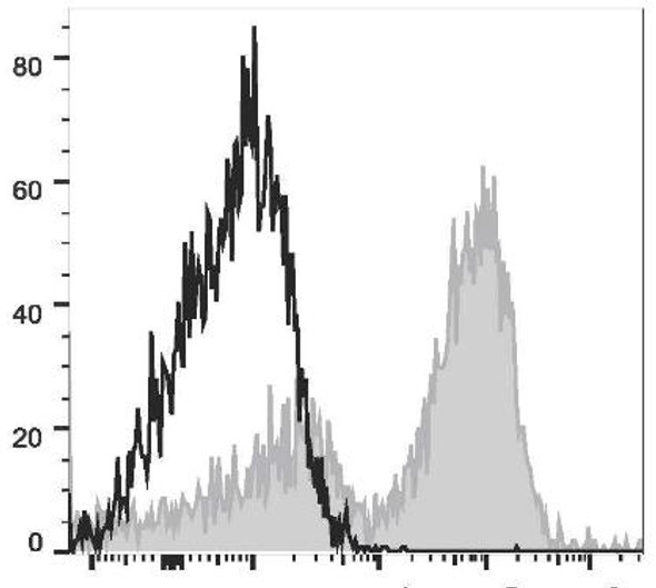 PE/Cyanine7 Anti-Mouse CD14 Antibody [Sa14-2] (AGEL1867)