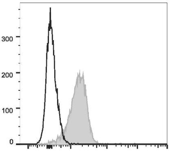 PE/Cyanine7 Anti-Mouse CD31 Antibody [390] (AGEL1913)