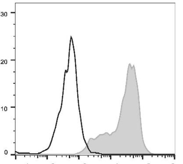 FITC Anti-Mouse CD69 Antibody [H1.2F3] (AGEL1978)