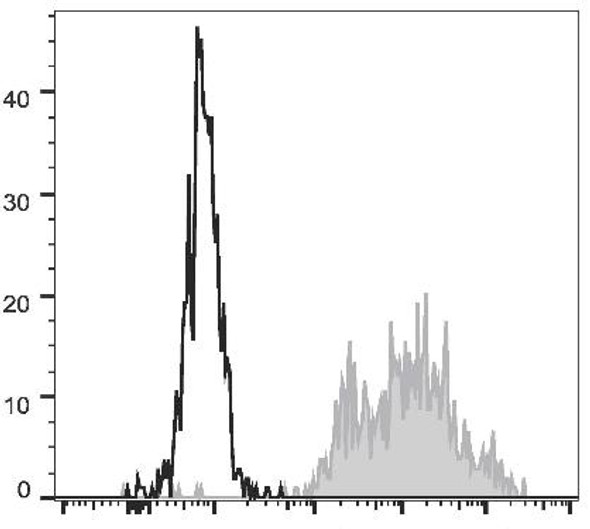 FITC Anti-Human CD14 Antibody [M5E2] (AGEL2079)