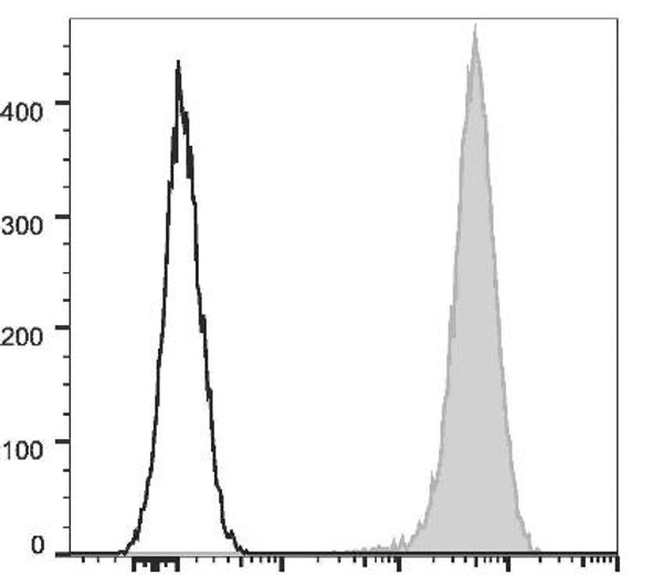 GenieFluor 647 Anti-Human CD44 Antibody [Hermes-1] (AGEL2107)