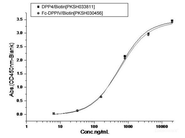 MERS-CoV Spike Recombinant Protein (S1+S2 ECD, aa 1-1297, His Tag)