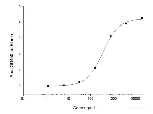 Recombinant SARS-CoV-2 Spike S1+S2 ECD (ΔHV69-70,ΔY144,N501Y,A570D,D614G,P681H,T716I,S982A,D1118H) (His Tag)