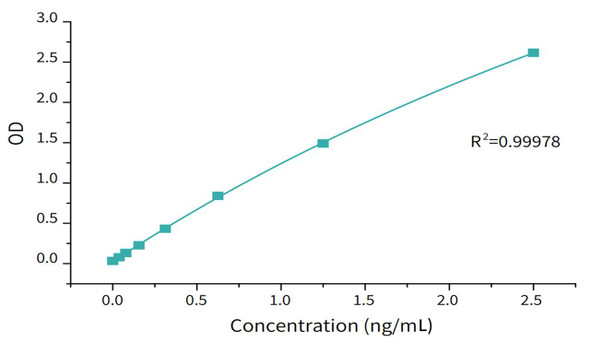 Trypsin ELISA Detection Kit