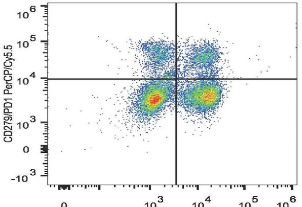 PerCP/Cyanine5.5 Anti-Mouse CD279/PD-1 Antibody [29F.1A12] (AGEL2256)