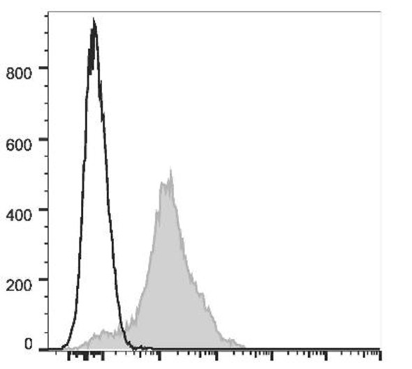 GenieFluor Violet 450 Anti-Human/Mouse CD44 Antibody [IM7] (AGEL2719)