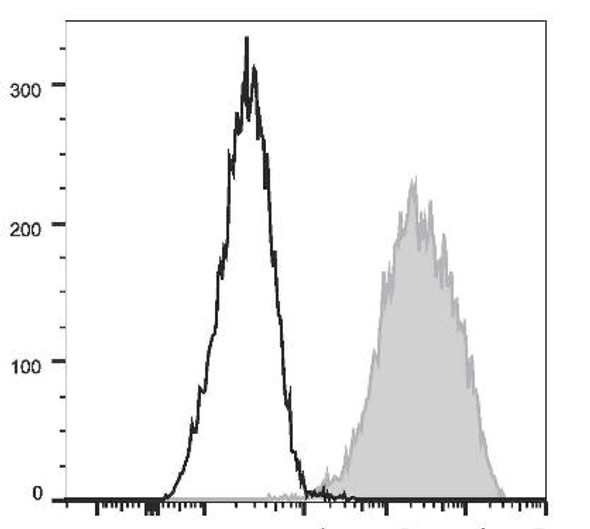 PE/Cyanine7 Anti-Mouse CD326 Antibody [G8.8] (AGEL2751)