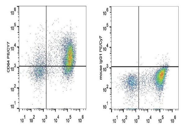 PE/Cyanine7 Anti-Mouse CD64 Antibody [X54-5/7.1] (AGEL2753)