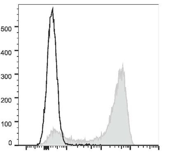 GenieFluor Red 780 Anti-Mouse/Human CD11b Antibody [M1/70] (AGEL2963)
